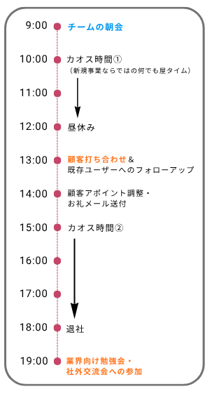 職種紹介_新規事業_一日のスケジュール 