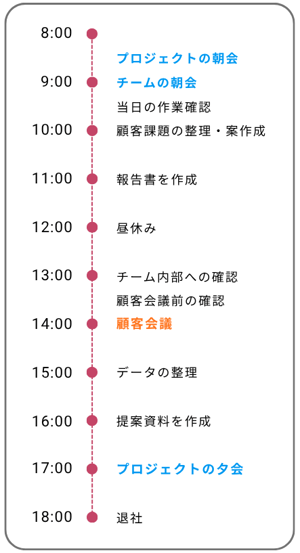システムエンジニアのお仕事の一日
