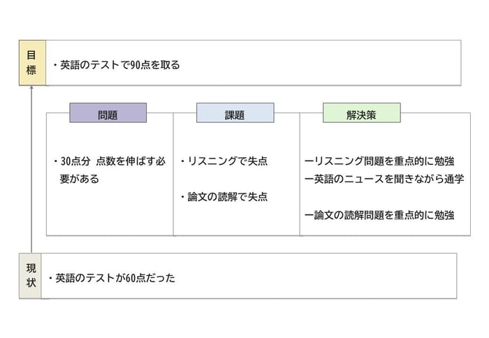 スライド1