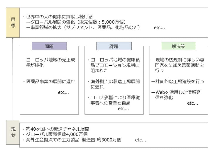 スライド3-1