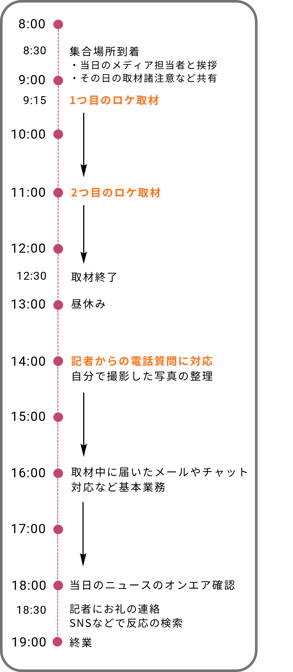取材のある日の一日