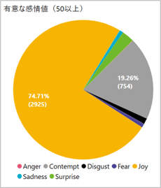 高市早苗氏新総裁会見_表情感情解析結果